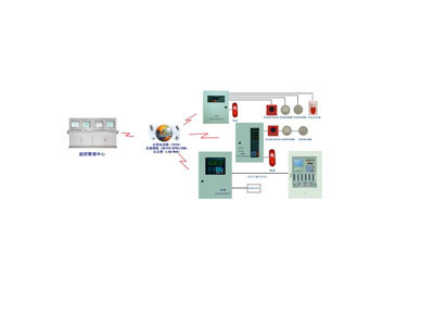 火灾自动报警远程监测管理网络系统 